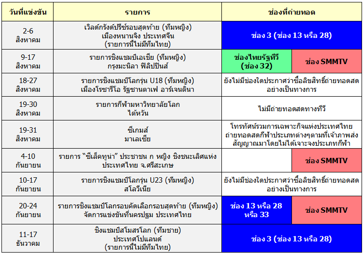 forex เส ยภาษ ไหม